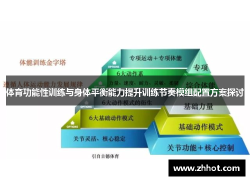 体育功能性训练与身体平衡能力提升训练节奏模组配置方案探讨