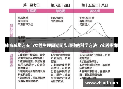 体育减脂方案与女性生理周期同步调整的科学方法与实践指南