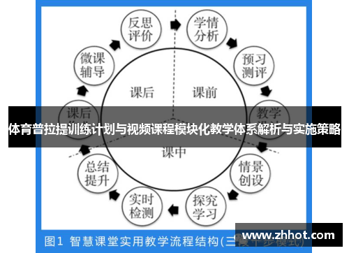体育普拉提训练计划与视频课程模块化教学体系解析与实施策略
