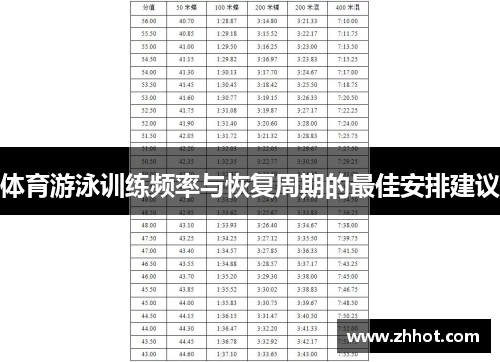体育游泳训练频率与恢复周期的最佳安排建议