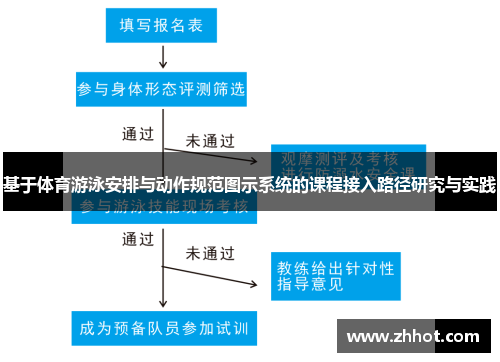 基于体育游泳安排与动作规范图示系统的课程接入路径研究与实践